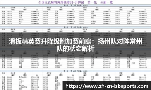 滑板精英赛升降级附加赛前瞻：扬州队对阵常州队的状态解析